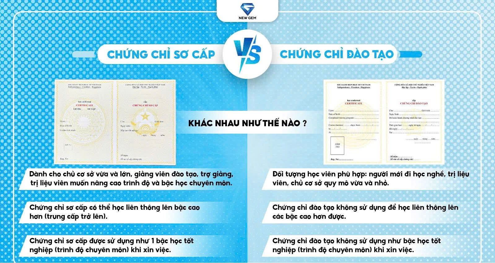 Phân biệt Chứng Chỉ Sơ Cấp & Chứng Chỉ Đào Tạo Phân biệt Chứng Chỉ Sơ Cấp & Chứng Chỉ Đào Tạo
